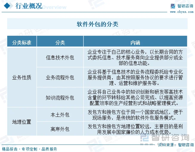 高新技术企业：创新的引擎