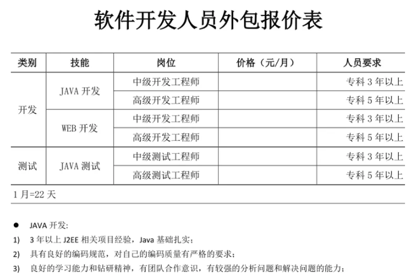 技术咨询服务在信息化时代的价值与趋势